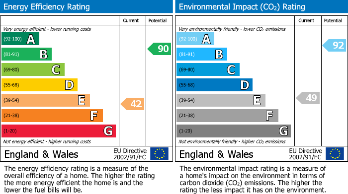 EPC Graph for Crown Street,,Cockermouth