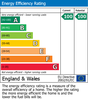 EPC Graph for Mistle Thrush Drive, Northstowe