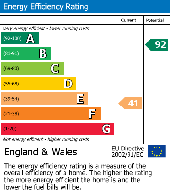 EPC Graph for Elliston Close, Elmswell, Bury St Edmunds, IP30