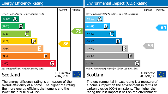 EPC Graph for Wood Street,Aberdeen