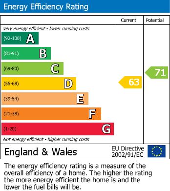 EPC Graph for Oxer Close, Elmswell, Bury St Edmunds, IP30