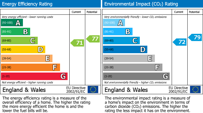 EPC Graph for Great Northern Road