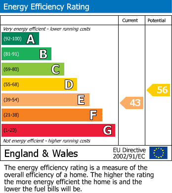 EPC Graph for Beadon Avenue, Waterloo, Huddersfield, HD5