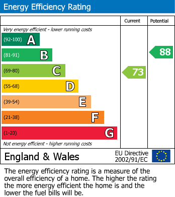 EPC Graph for Nabcroft Lane, Crosland Moor, HD4