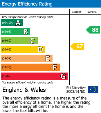 EPC Graph for Heaton Road, Paddock, HD1