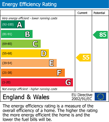 EPC Graph for Water Street, Springwood, Huddersfield